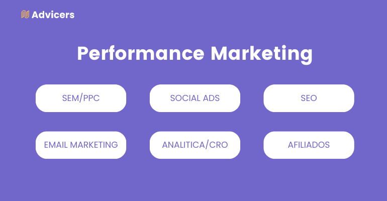 Areas que trabaja el performance marketing
