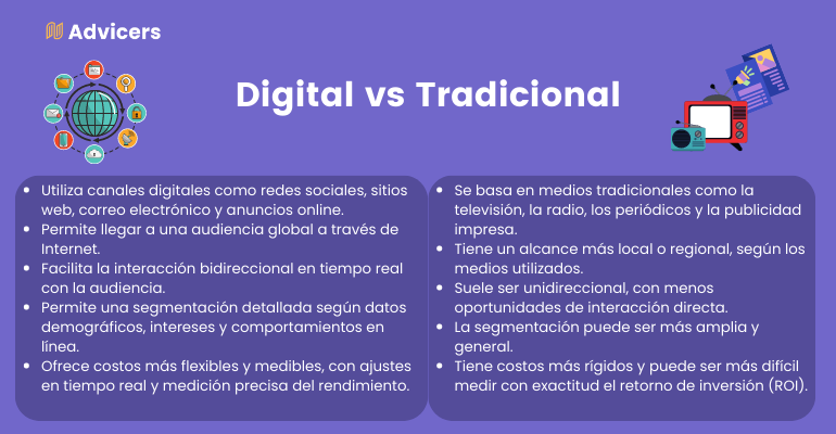 Marketing digital vs marketing tradicional